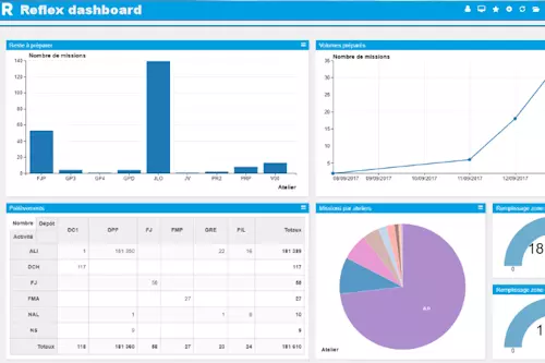 reflex dashboard